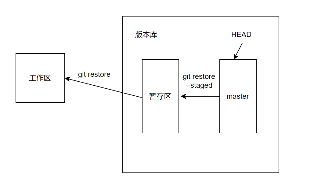 image-20220328191659826