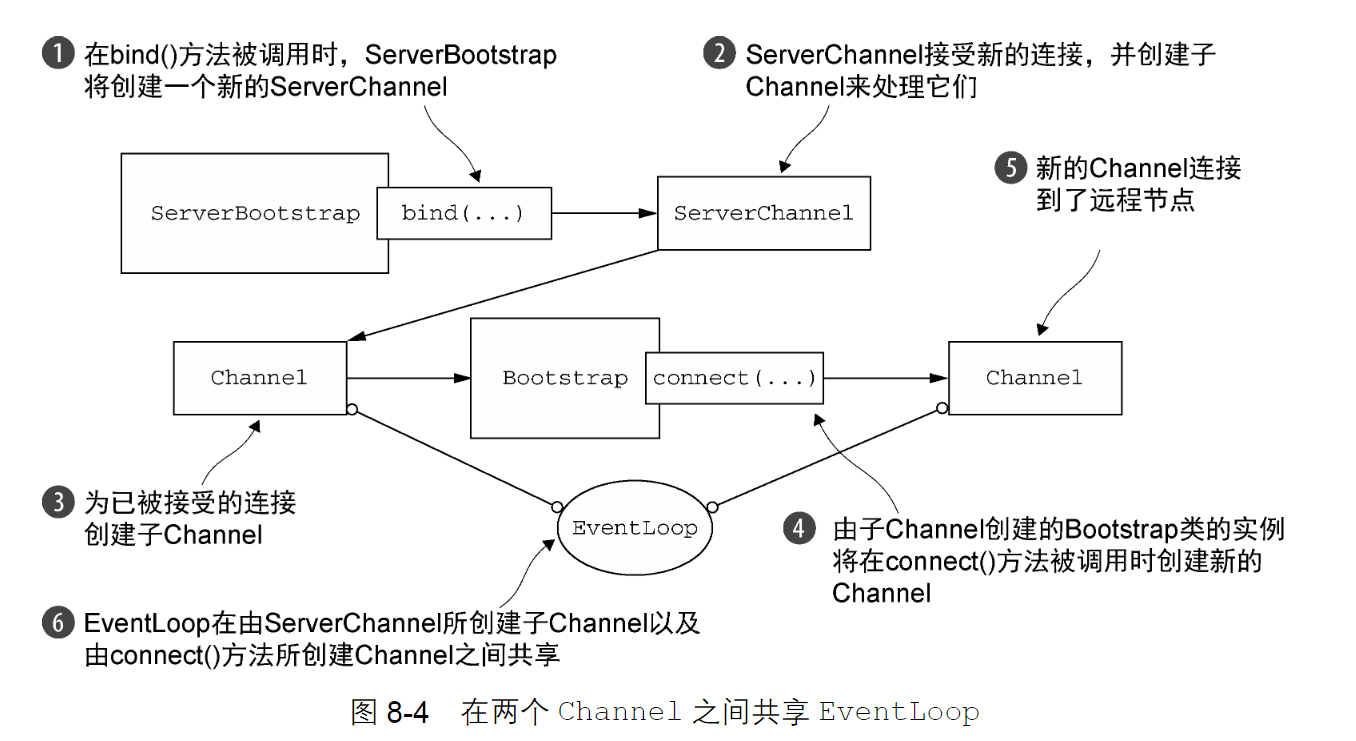 image-20220413223614524