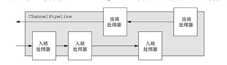 image-20220414094415581