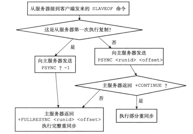 image-20220315100955644
