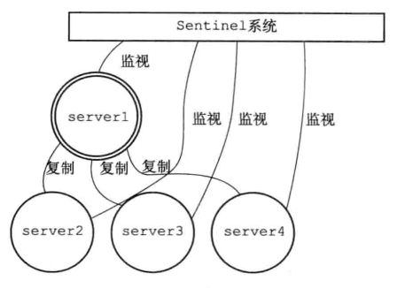 image-20220315143410142